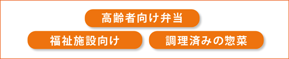 高齢者向け弁当/福祉施設向け/調理済みの惣菜