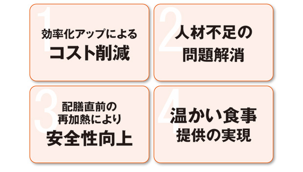 1-効率化アップによるコスト削減、2-人材不足の問題解消、3-配膳直前の再加熱により安全性向上、4-温かい食事提供の実現